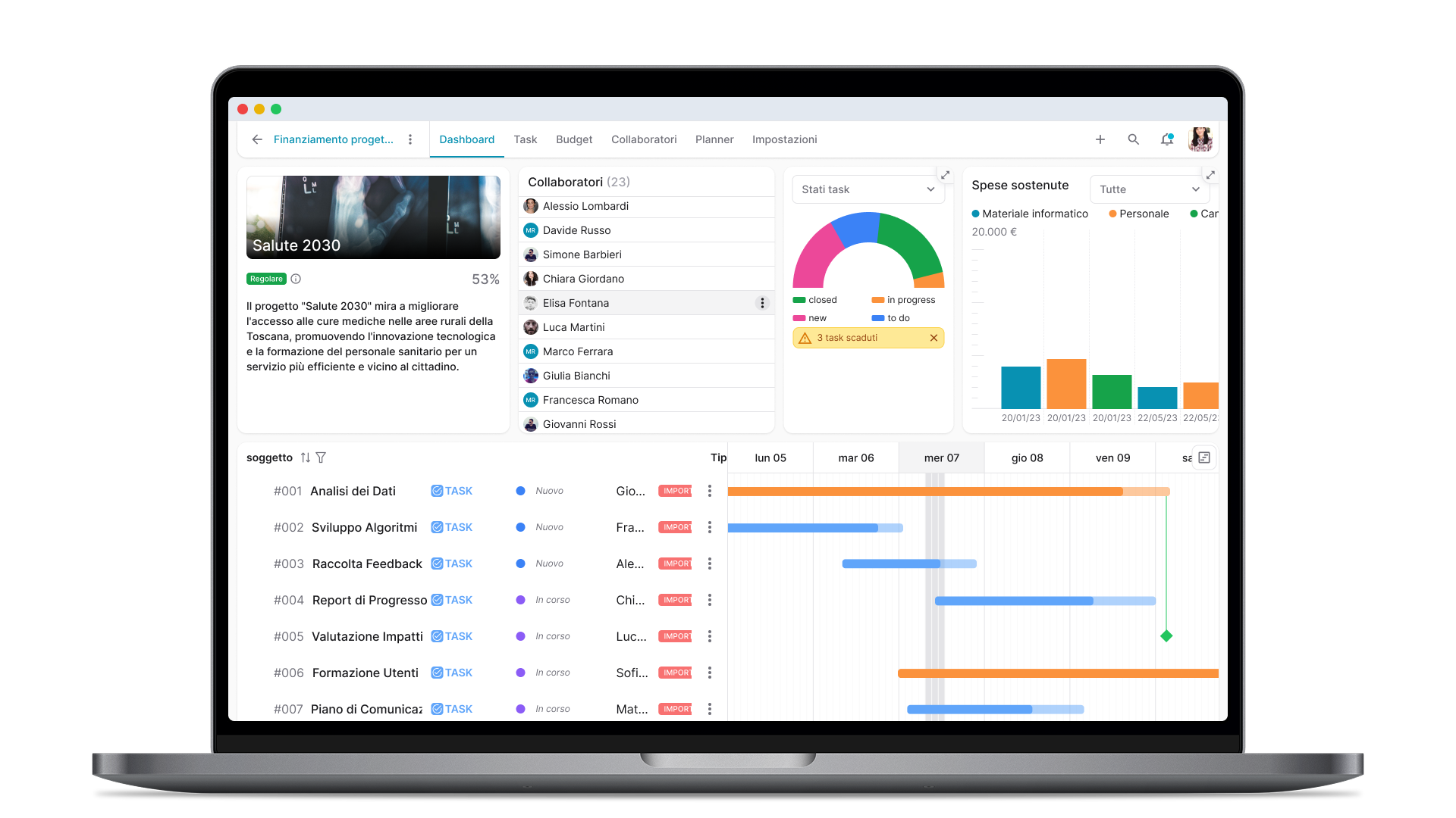 Governance smart e collaborativa